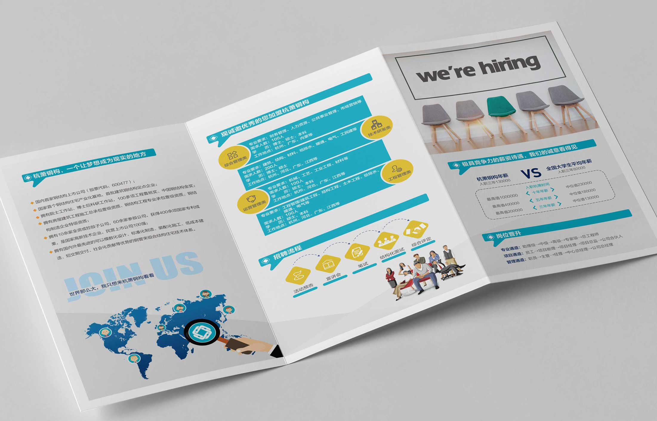 三折頁設(shè)計(jì)所需要的要點(diǎn)有哪些