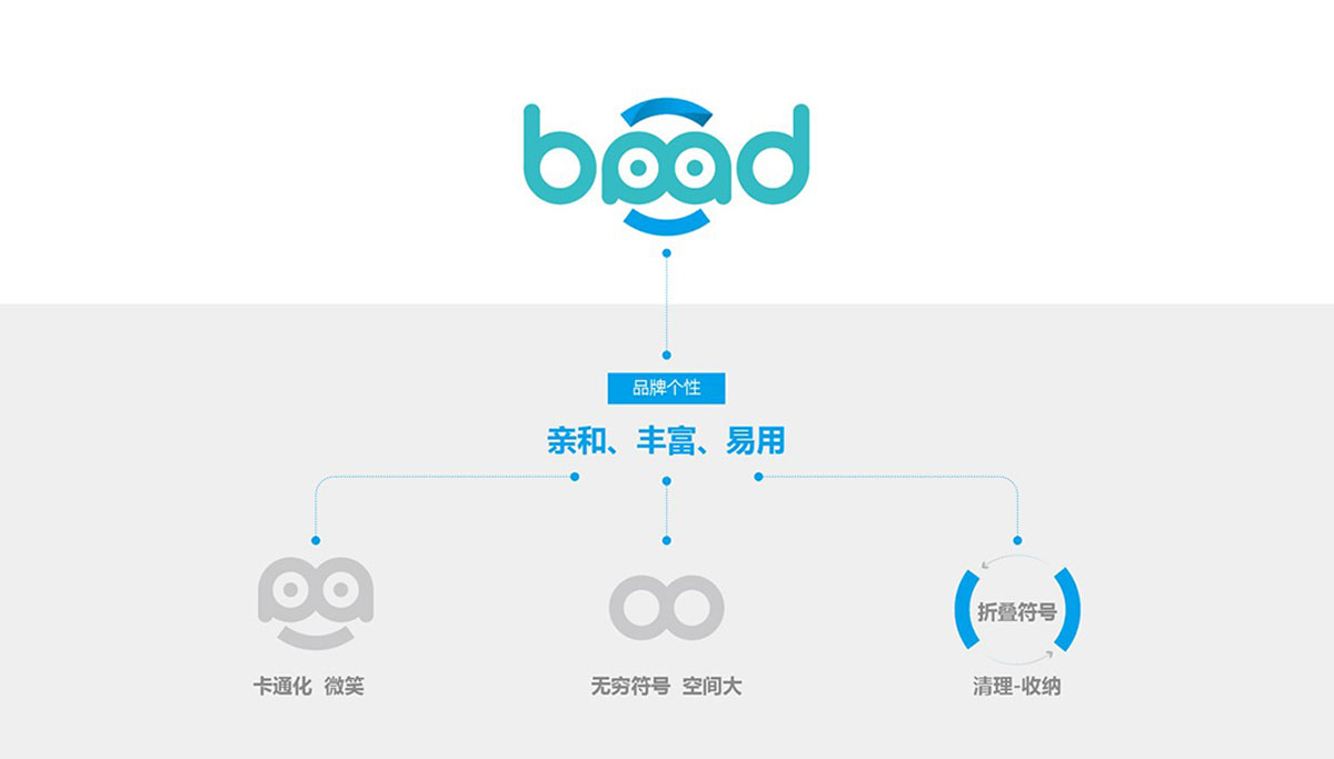 VI設(shè)計(jì)公司有哪些特點(diǎn)呢？