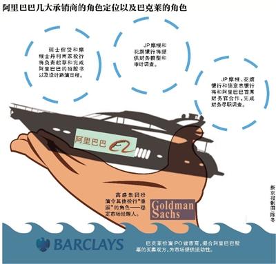 新京報訊 (記者劉夏)據外媒昨天報道,高盛集團將在阿里巴巴赴美IPO這出大戲里扮演令其他投行“垂涎”的角色—穩定市場經理人。