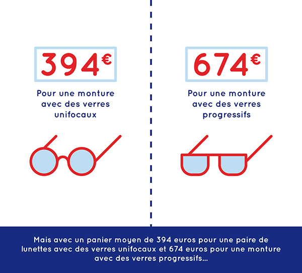 人物插畫——眼鏡品牌設(shè)計(jì)